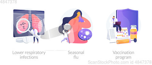 Image of Influenza viruses treatment abstract concept vector illustration