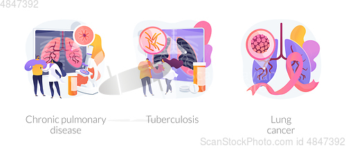 Image of Lung disease abstract concept vector illustrations.