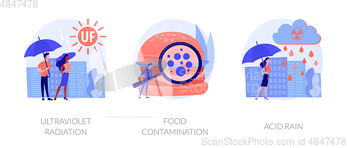 Image of Radioactive effect, Earth atmosphere pollution, damage to human health vector concept metaphor.