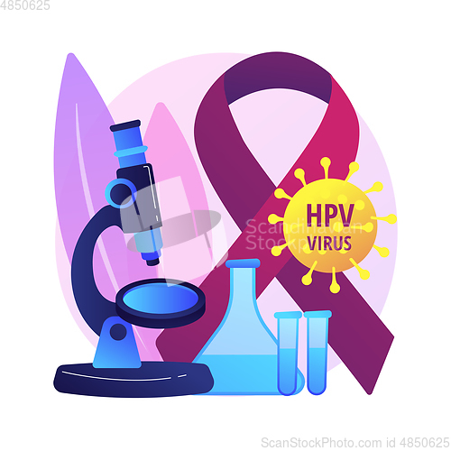 Image of Risk factors for HPV abstract concept vector illustration.