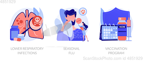 Image of Influenza viruses treatment abstract concept vector illustration