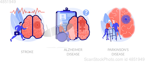 Image of Neurological disorders abstract concept vector illustrations.