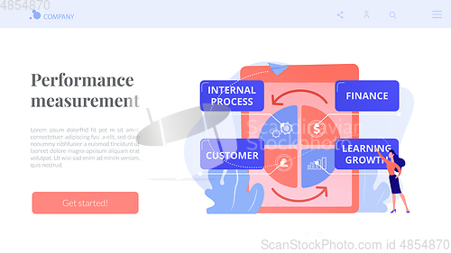 Image of Balanced scorecard concept landing page.