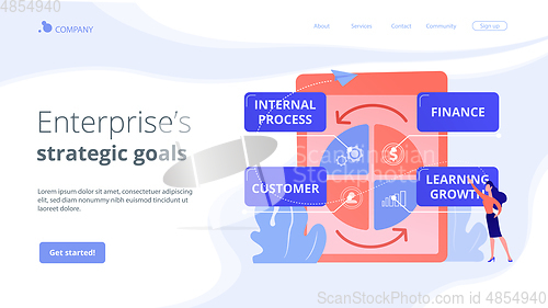 Image of Balanced scorecard concept landing page.