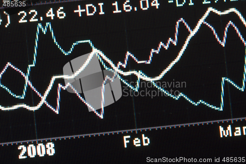 Image of Data charts on the computer