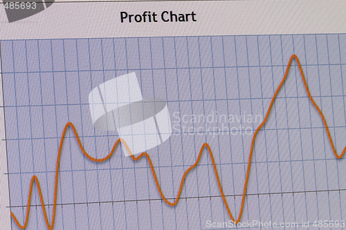 Image of Profit chart