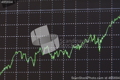 Image of Profit chart