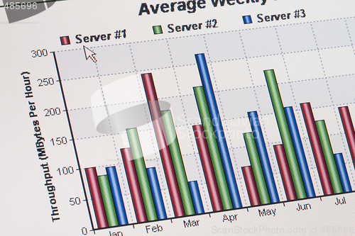 Image of Server performance