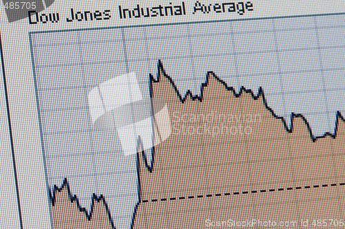 Image of Dow Jones data chart