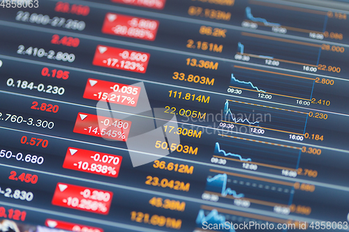 Image of Digital stock market listing on a tablet screen