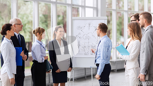 Image of business team with scheme on flip chart at office