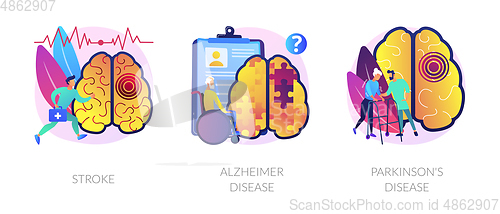 Image of Neurological disorders abstract concept vector illustrations.