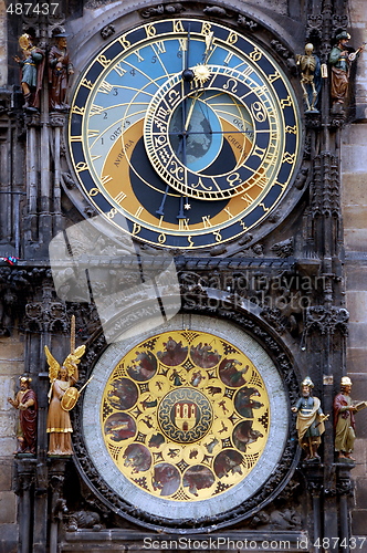 Image of old Prague astronomical clock