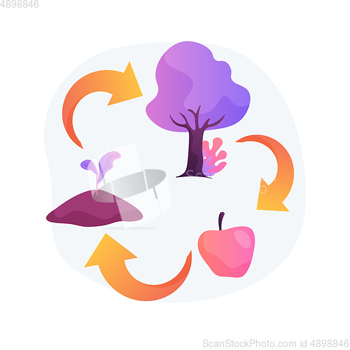 Image of Biological cycle abstract concept vector illustration.