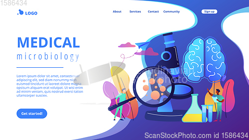 Image of Microbiological technology concept landing page.
