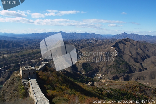 Image of Panorama from Great Wall