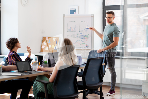 Image of business team or startuppers working at office