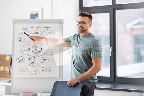 Image of young man giving presentation in office