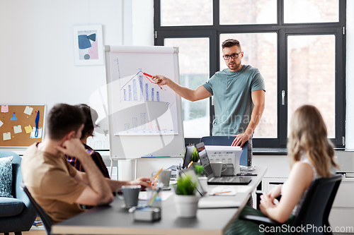 Image of business team or startuppers working at office