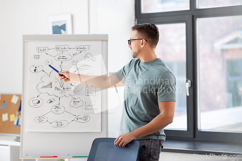 Image of young man giving presentation in office