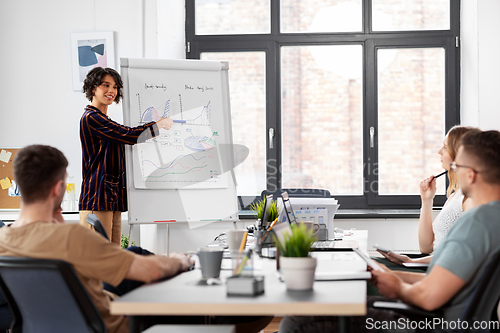 Image of business team or startuppers working at office