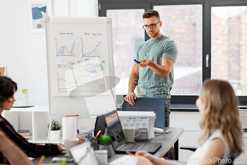 Image of business team or startuppers working at office