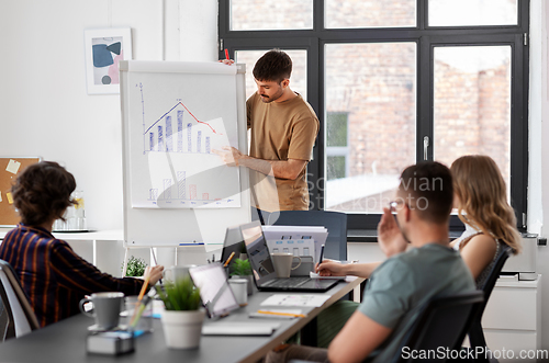 Image of business team or startuppers working at office