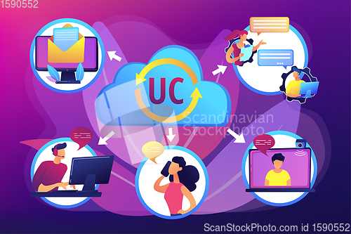 Image of Unified communication concept vector illustration