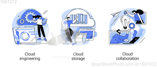 Image of Cloud-based computing abstract concept vector illustrations.