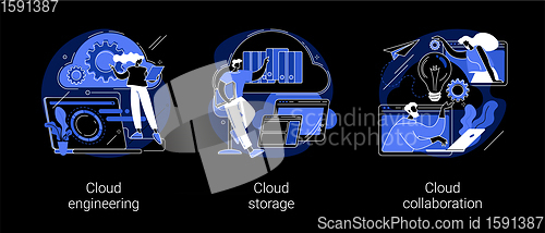 Image of Cloud-based computing abstract concept vector illustrations.