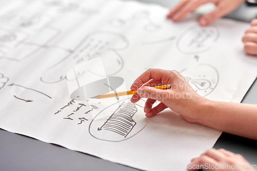 Image of close up of hands with scheme and pencil at office