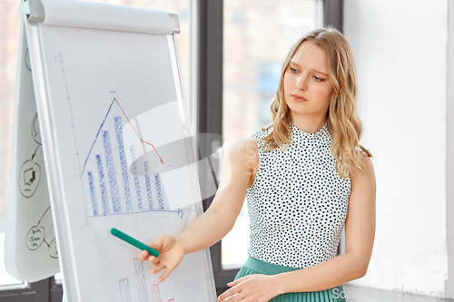 Image of woman with statistics on flip chart at office