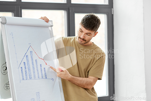 Image of man with statistics on flip chart at office