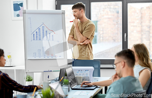 Image of business team or startuppers working at office