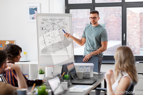 Image of business team or startuppers working at office