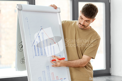 Image of man with statistics on flip chart at office