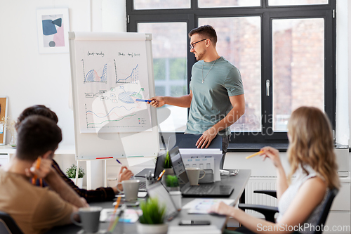 Image of business team or startuppers working at office