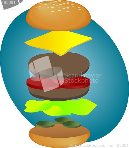 Image of Hamburger breakdown