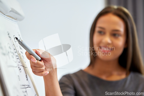 Image of businesswoman with scheme on flip chart at office