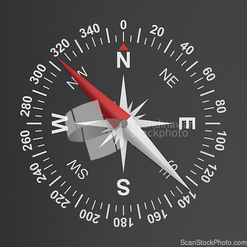 Image of Front view of compass