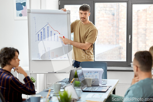 Image of business team or startuppers working at office