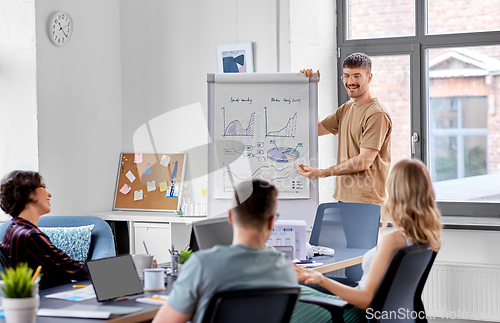 Image of business team or startuppers working at office