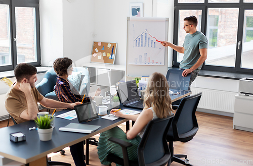 Image of business team or startuppers working at office