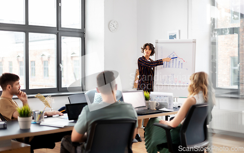 Image of business team or startuppers working at office