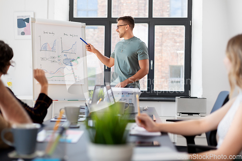 Image of business team or startuppers working at office