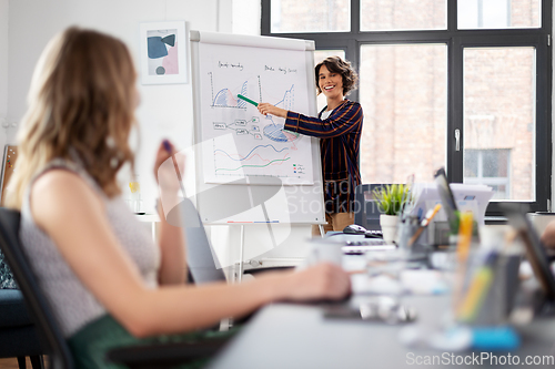 Image of businesswomen or startuppers working at office