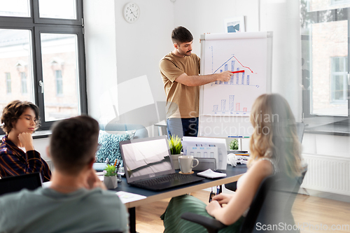 Image of business team or startuppers working at office