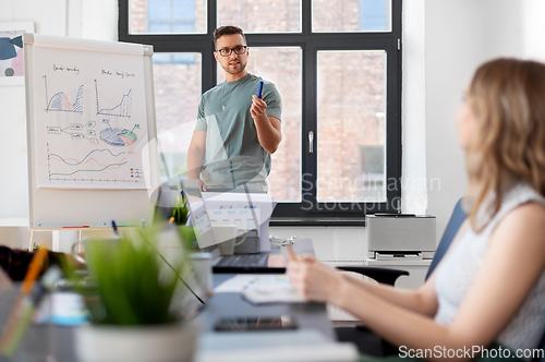 Image of business team or startuppers working at office