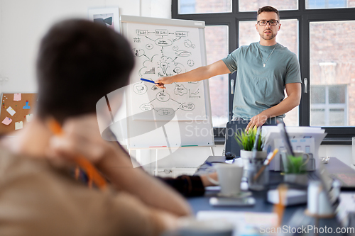 Image of business team or startuppers working at office