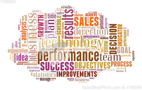 Image of wordcloud illustration of business words